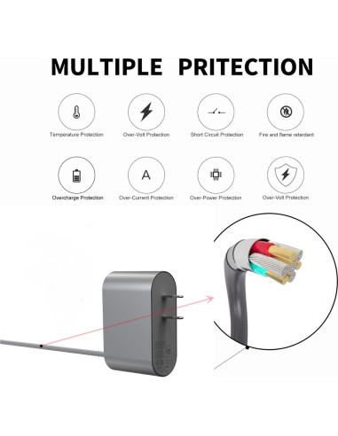Cargador de Reemplazo Dyson para Aspiradoras DC30-DC57 16.75-24.35V