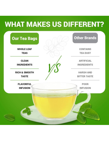 Té de Moringa HIIHONE - Sin Cafeína, 50 Bolsitas