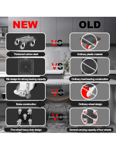 Juego de Carretillas para Muebles Qenovo 5 Ruedas 453.6 kg