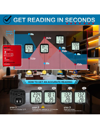 Paquete de 4 termómetros digitales Antonki - Higrómetro interior