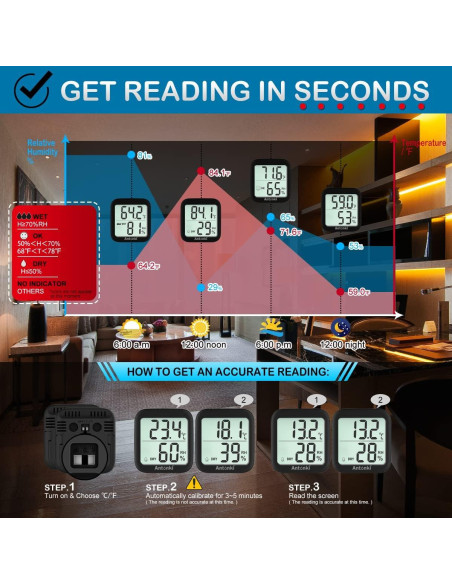 Paquete de 4 termómetros digitales Antonki - Higrómetro interior