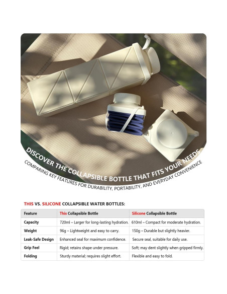 Botella de Agua Plegable 720ml BEAUTAIL Ligera y Reutilizable Botella de Agua Plegable 720ml BEAUTAIL Ligera y Reutilizable