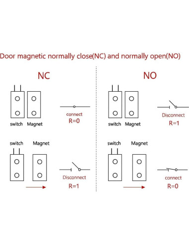 3 Juegos Interruptores Magnéticos Negro NO/NC 30cm para Alarma