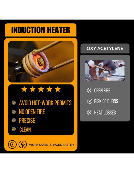 Calentador de Inducción 1200W Pawcute con 6 Bobinas Amarillo