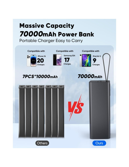 Cargador Portátil Liahomco 70000mAh Carga Rápida 30W USB-C Cargador Portátil Liahomco 70000mAh Carga Rápida 30W USB-C