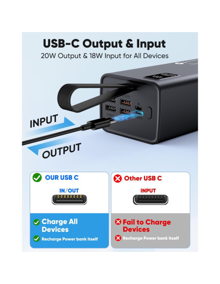 Cargador Portátil Liahomco 70000mAh Carga Rápida 30W USB-C Cargador Portátil Liahomco 70000mAh Carga Rápida 30W USB-C