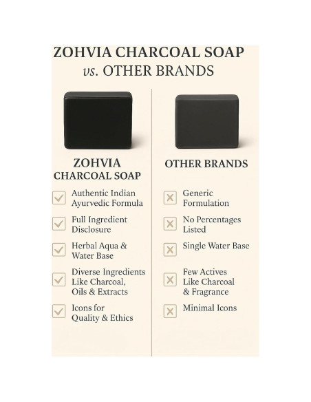 Jabón Natural de Carbón Activado Zohvia 125g - Limpiador Facial y Corporal