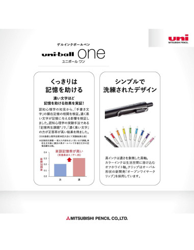 Bolígrafo de Tinta Gel Uni-Ball One 0.38mm Set 8 Colores