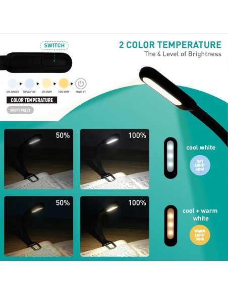Luz de Libro Recargable Somisgarden AI4820BM LED 4 Temperaturas