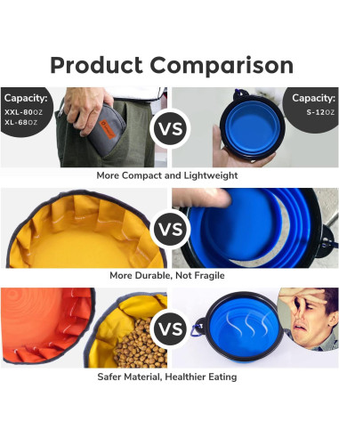 Tazón de Viaje Plegable LumoLeaf 2L para Perros y Gatos