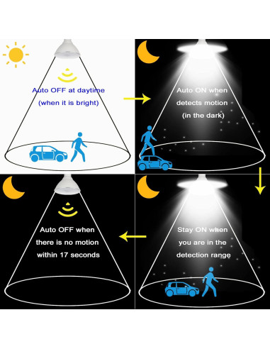 Bombillas LED de Inundación CICINY PAR38 15W con Sensor Movimiento