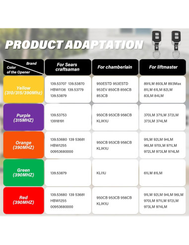 Control Remoto Universal para Puerta de Garaje Villalpand