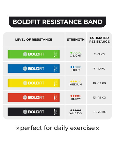 Conjunto de Bandas de Resistencia Boldfit RMiniloopB - 5 Niveles