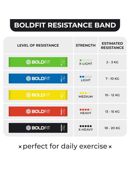 Conjunto de Bandas de Resistencia Boldfit RMiniloopB - 5 Niveles
