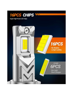 Bombilla LED de Luz de Niebla SEALIGHT H11 H16 H8 14000 Lúmenes 2