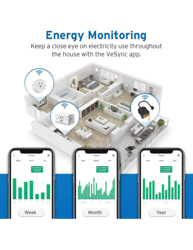 Enchufe Inteligente Etekcity WiFi 4 Unidades Control Voz