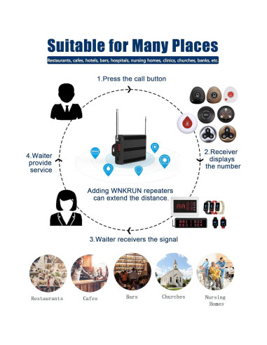 Botón de Llamada Inalámbrico WNKRUN CS-O1 Impermeable