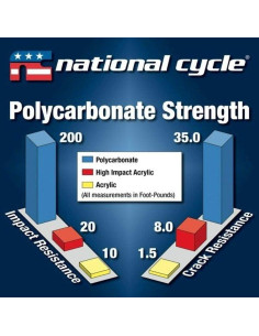 Parabrisas National Cycle VStream Quantum 52 cm Transparente Yamaha FJR1300 2006-2009 2