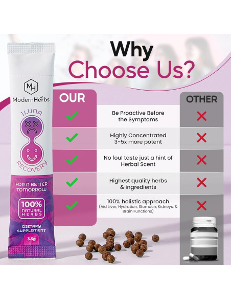 ILUNA Suplemento Natural para Alivio de Resaca - 4 Piedras