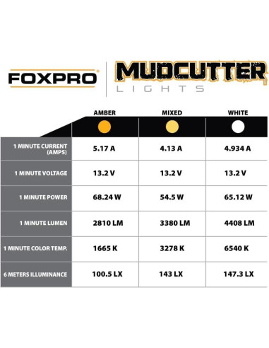 Kit de 4 luces LED para pesca con arco FOXPRO Mudcutter