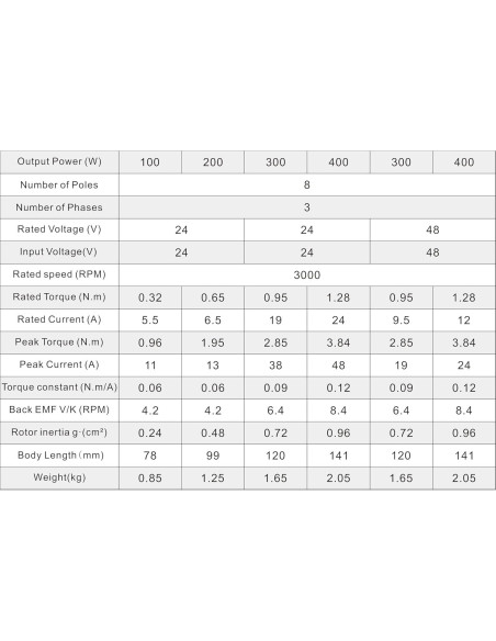 Motor sin escobillas DC 24V 100W QIWO 60mm Cuadrado