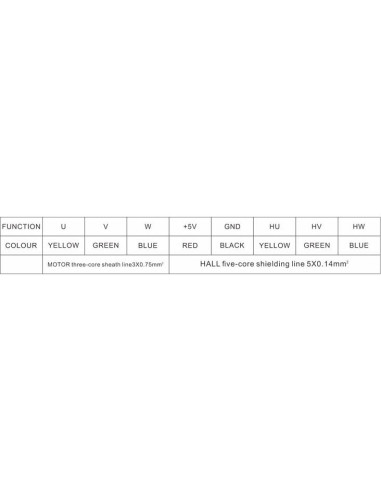 Motor sin escobillas DC 24V 100W QIWO 60mm Cuadrado