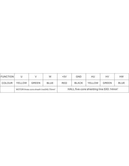 Motor sin escobillas DC 24V 100W QIWO 60mm Cuadrado