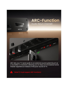 Extractor de Audio HDMI ARC Avedio Links 192KHz a TOSLINK RCA 2