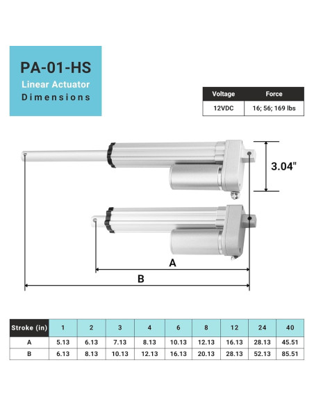 Actuador Lineal Mini 12VDC Progressive Automations 7.62cm 25.4kg