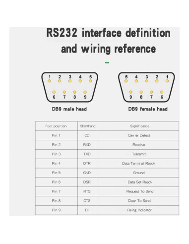 10 Conectores DB9 RS232 Macho y Hembra para Soldadura