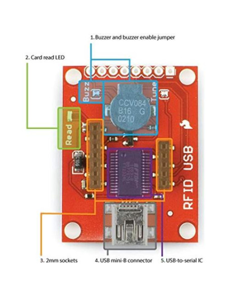 Kit de Inicio RFID SparkFun - Lector USB y Módulo ID-12LA