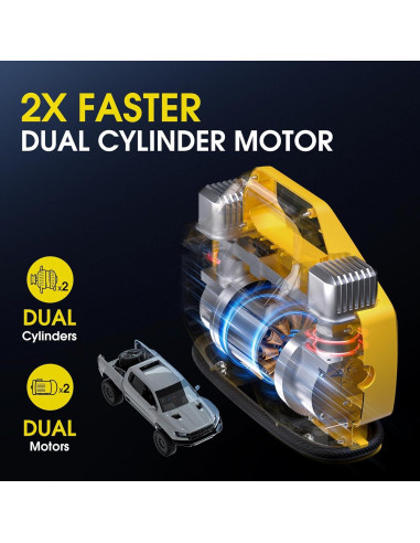 Compresor de Aire CARSUN 150 PSI Portátil Doble Cilindro 12V