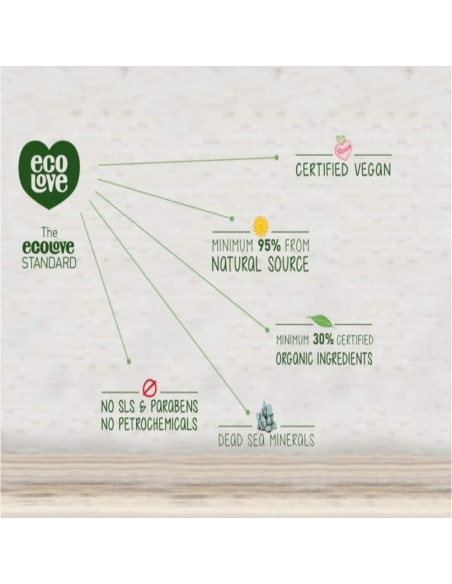 ecoLove Gel de Ducha y Jabón de Manos Orgánico Vegano 2x500ml