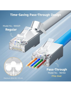 Conectores RJ45 Pasantes Cat 6A Cable Matters 100 Piezas 2