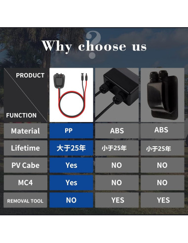 Caja de entrada de cable solar IP67 SolarEnz 3.05m 10AWG