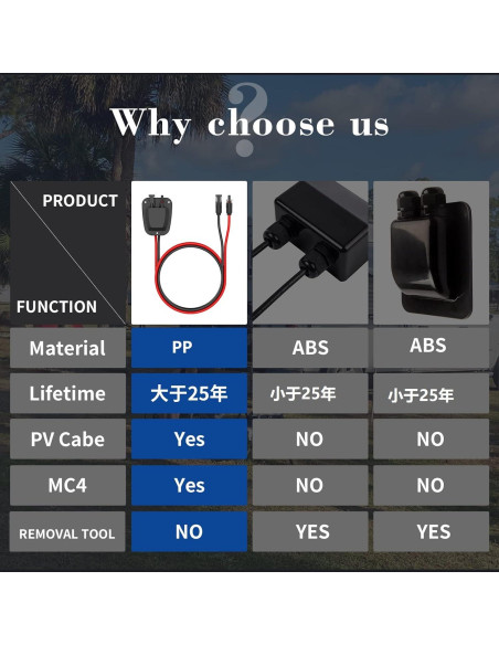 Caja de entrada de cable solar IP67 SolarEnz 3.05m 10AWG