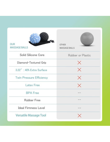 Bolas de Masaje Lacrosse JIEJUNJIE 8.18 cm - 2 Piezas