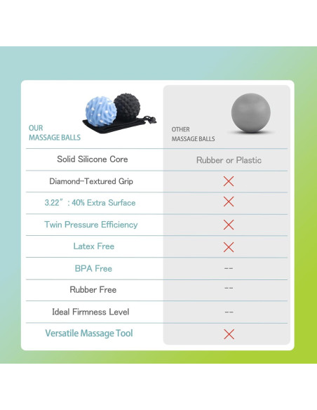 Bolas de Masaje Lacrosse JIEJUNJIE 8.18 cm - 2 Piezas