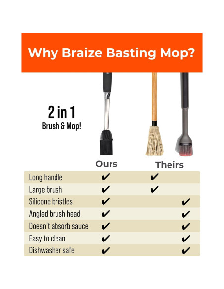 Brocha de Basting Braize de Silicona Resistente al Calor 49cm