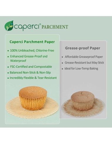 Caperci 225 Forros de Parchment para Cupcakes Estándar 7 cm
