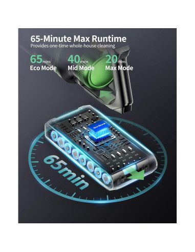 Aspiradora Inalámbrica SunSare X11, 600W, 65 Min, Antienredos