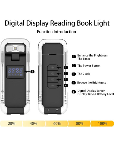 Luz de Lectura LED Recargable SFV Clip-on 3 Modos 80H Negro