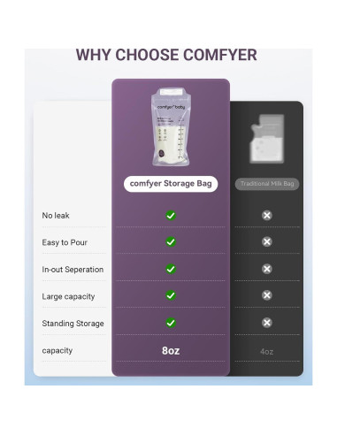 150 Bolsas Almacenamiento Leche Materna 240ml Sin Fugas