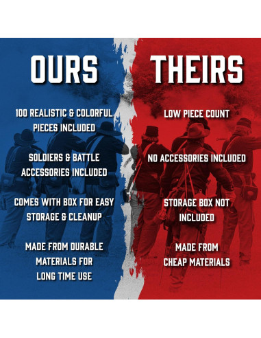 Juego de figuras de acción Guerra Civil SCS Direct - 100 piezas