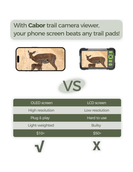 Visor de Cámara de Sendero Cabor USB-C para iPhone y Android