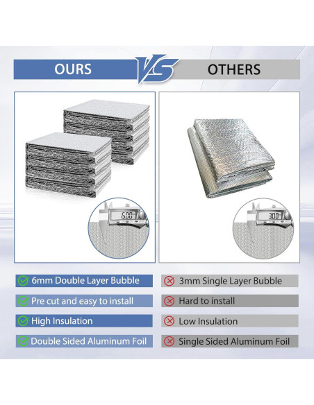 Hoja de Aislamiento Burbuja FONUNO 6mm 61x152cm 8 Pcs