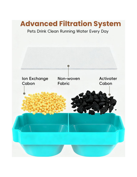 Filtros y Esponjas de Reemplazo Emdoro para Fuente de Gatos 3.2L