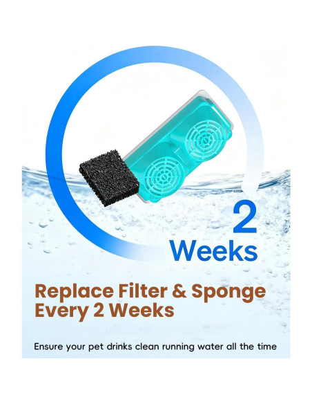 Filtros y Esponjas de Reemplazo Emdoro para Fuente de Gatos 3.2L