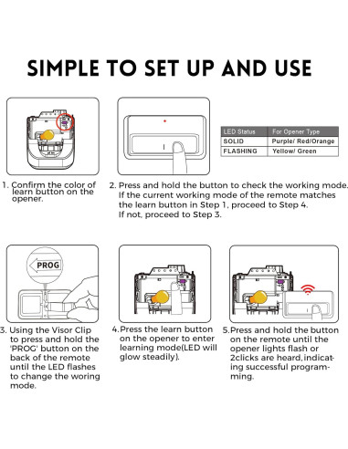Control Remoto de Puerta de Garaje CreaCity 2 Piezas 891LM 971LM