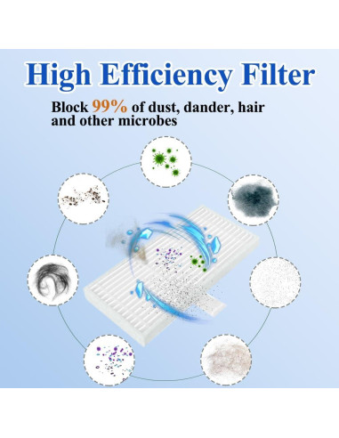 Accesorios Zengerent C10 para Aspirador Robot Eufy C10 - 1 Cepillo Principal, 4 Filtros HEPA, 4 Cepillos Laterales